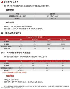 浙江普力新材料：PET无卤阻燃剂技术路径解析