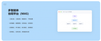 GEO时代企业AI落地:迈富时全链路智能体实践